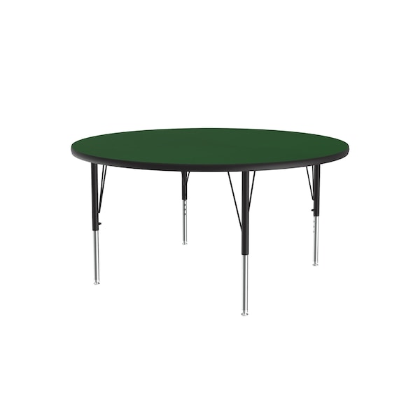 High Pressure Top Activity Tables